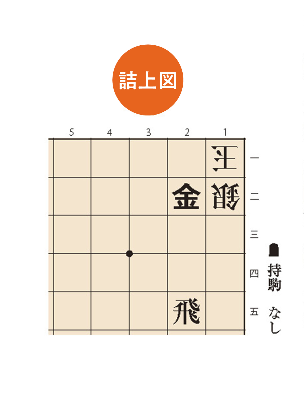 無料詰将棋】5手詰め初心者向け｜羽生善治監修｜詰将棋