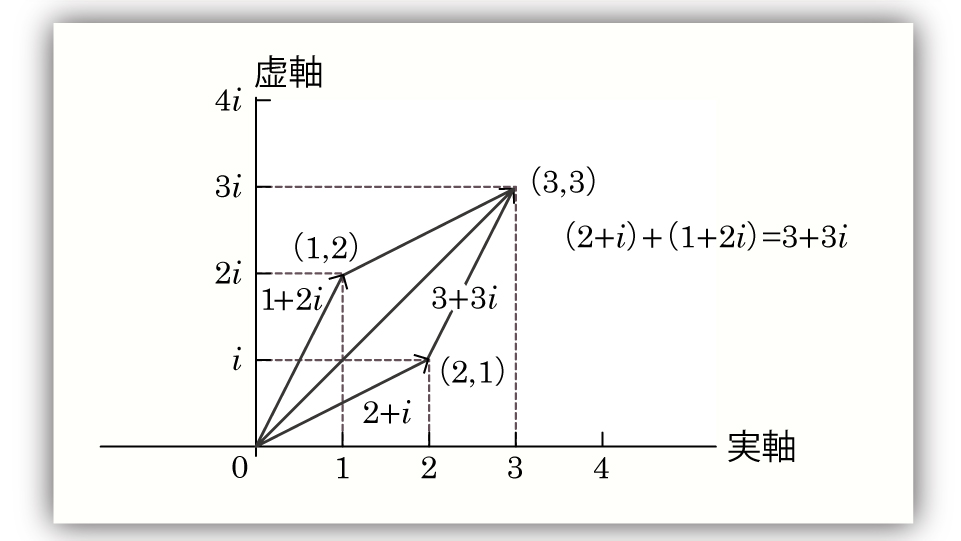 裁断済 ベクトル・複素数A・SOの解法 : なるほど数学B m60718940213_1.jpg?1750674837