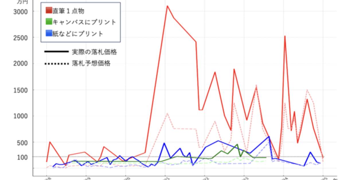 画像が削除されました