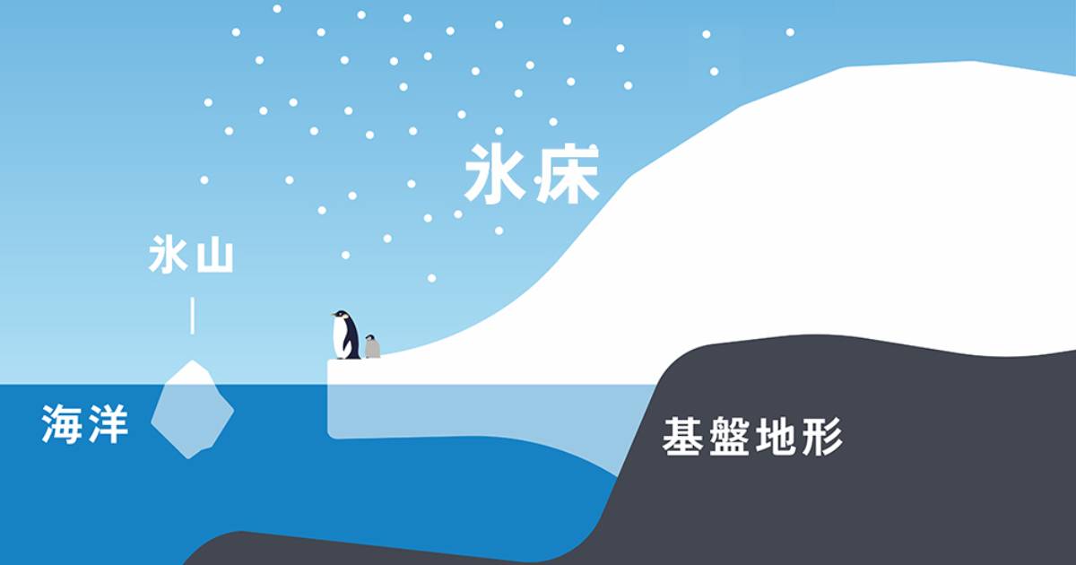 グリーンランドや南極の氷は？氷床モデル研究者が解説する現在と