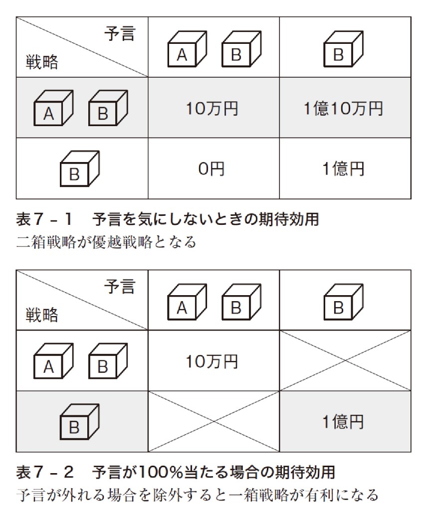 97%」の確率で助かるが「90％」が「死ぬ」部屋…「確率」とは何か