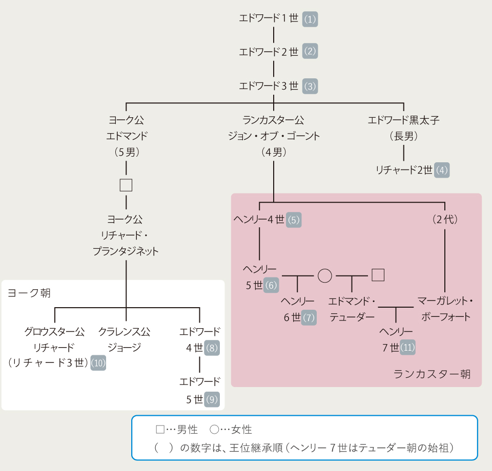 なんと、駐車場から「イングランド王」の遺体が出てきた…！530年