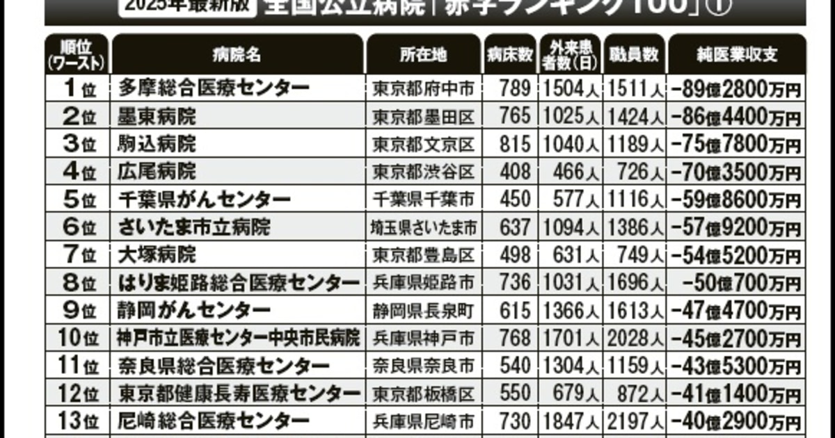 【中古】 全国病院番付 病気・病名別優良病医院ｂｅｓｔ　９７４ 下巻/アスペクト/丹羽幸一 全国病院番付: 病気・病名別優良病医院best 974 (下巻) (特集