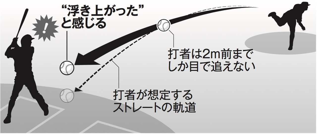 プロ野球史上「絶対に打てない魔球」を投げた「怪物投手」は誰か プロ野球史上「絶対に打てない魔球」を投げた「怪物投手」は誰か