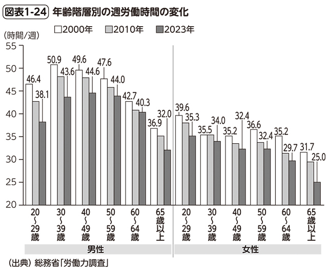 日本人はいつの間にか「働き過ぎ」ではなくなっていた…年間労働