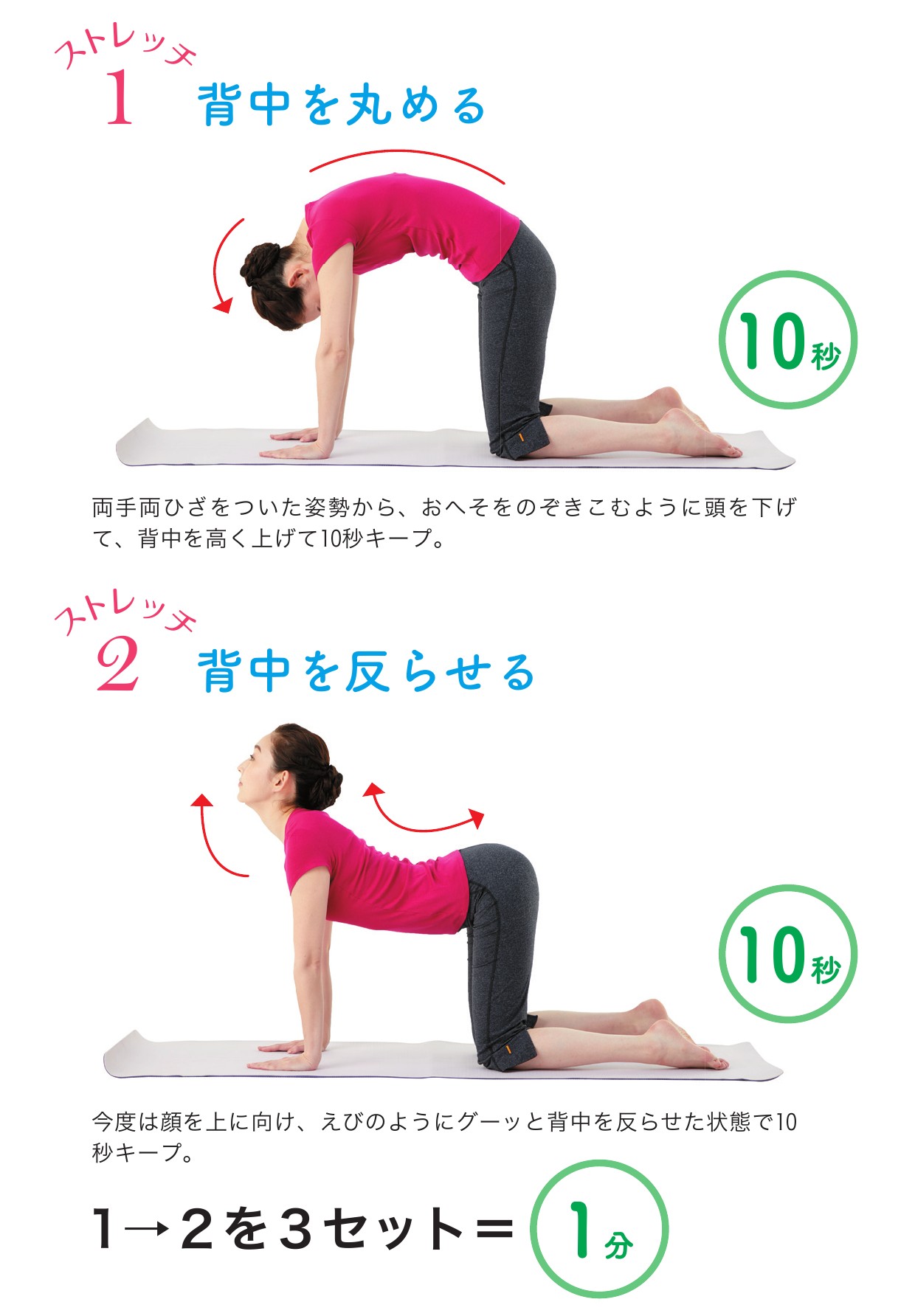 1日3分！ 血管を鍛える「スーパーマン体操」を特別公開！ 硬くなった血管をよみがえらせる（加藤 雅俊） - 3ページ目 | ＋αオンライン | 講談社