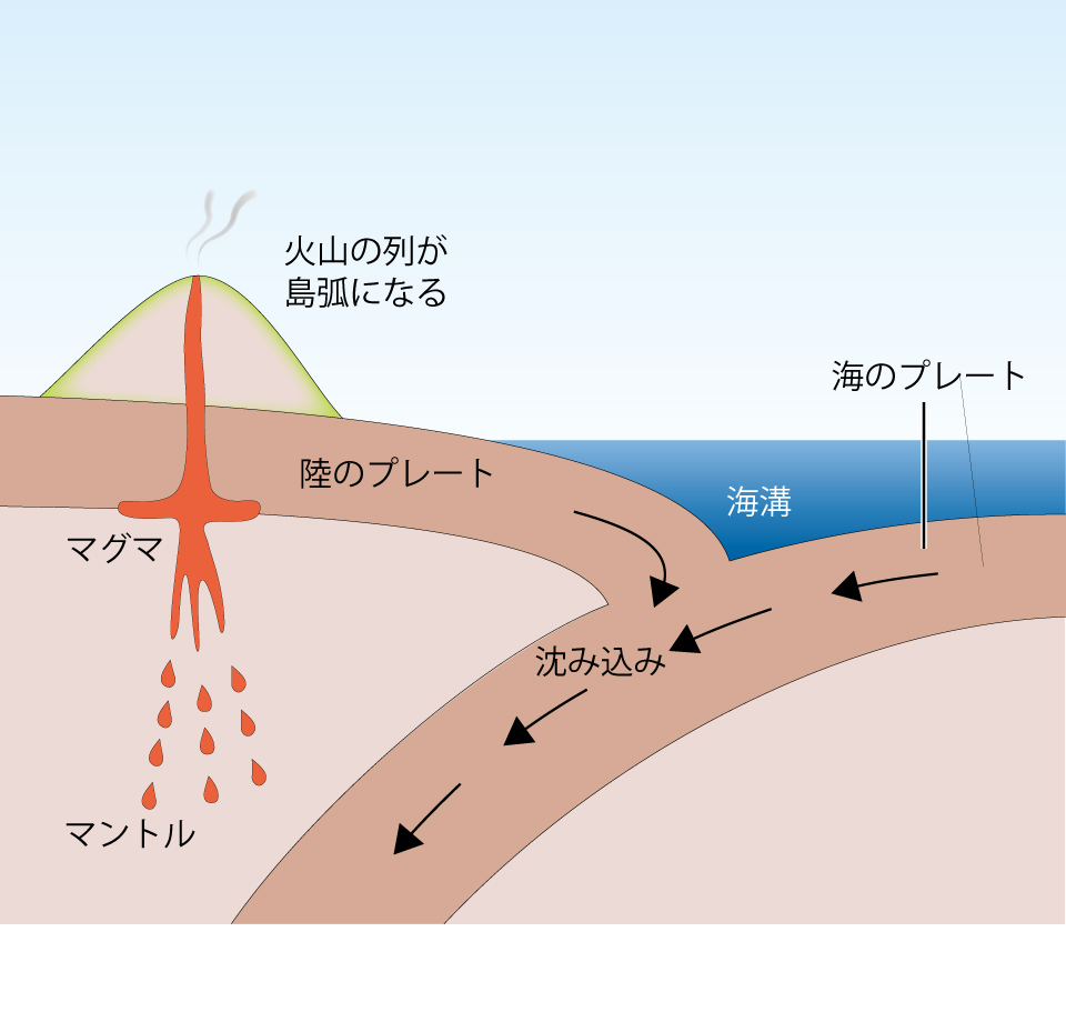 移動だったり、断層だったり、マグマだったり…いまだに謎「日本列島の折れ曲がり」に影響した「日本海形成7つの説」（藤岡 換太郎） - 3ページ目 ...