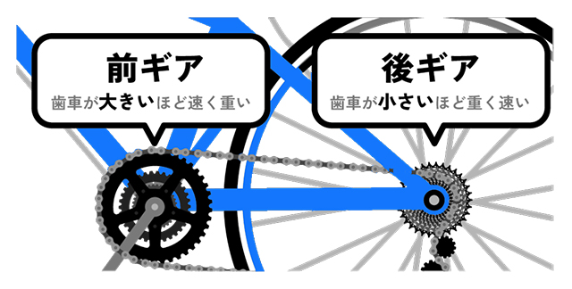 自転車のギア、正しい合わせ方を知ってますか？ スピードを出すためは間違い！（高石 鉄雄） | ブルーバックス | 講談社