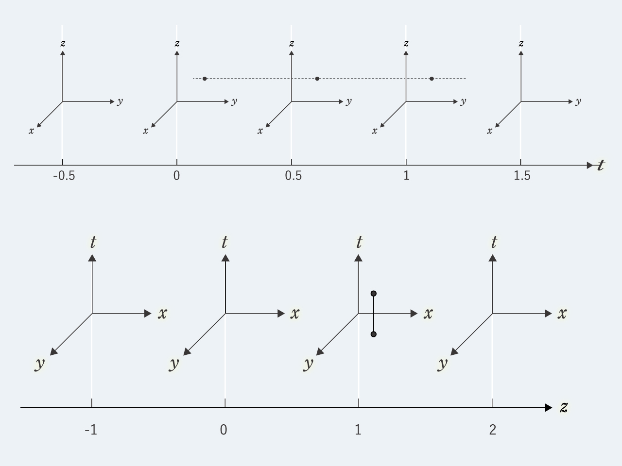 多様体」とはどんなもの？ 現代数学と現代物理、必須の概念の