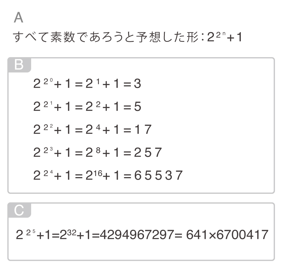 フェルマー予想