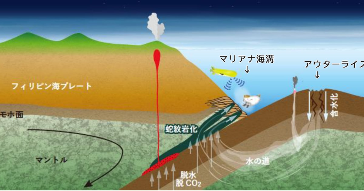 マリアナ海溝で生命の限界を探る！生命研究の第一人者が現代の“ビーグル号航海”に挑む（高井 研） - 2ページ目 | ブルーバックス | 講談社