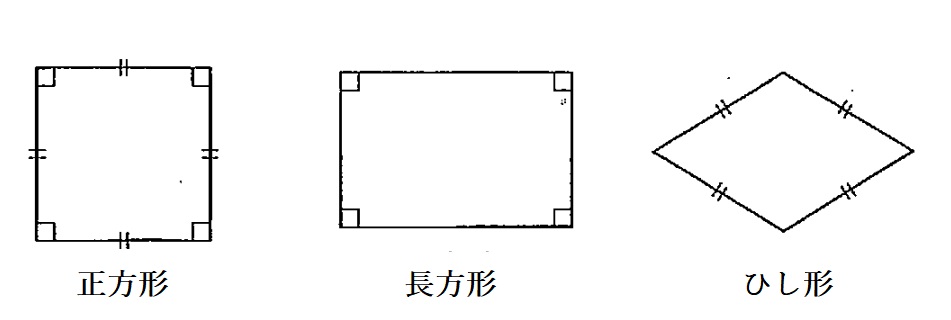 正方形は台形である」「長方形は平行四辺形である」、この説明は